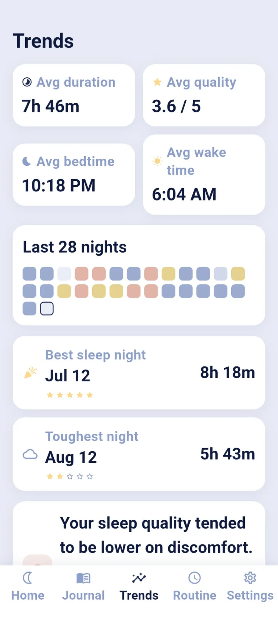 SleepJournal 28-night trends